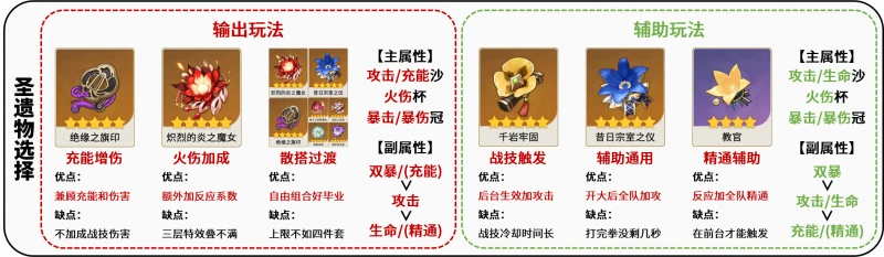 原神迪希雅聖遺物怎麼選