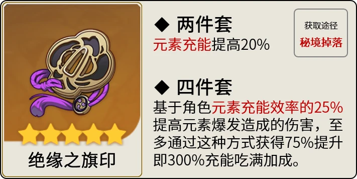 原神迪希雅聖遺物怎麼選