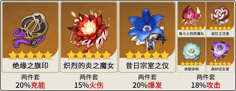 原神迪希雅聖遺物怎麼選