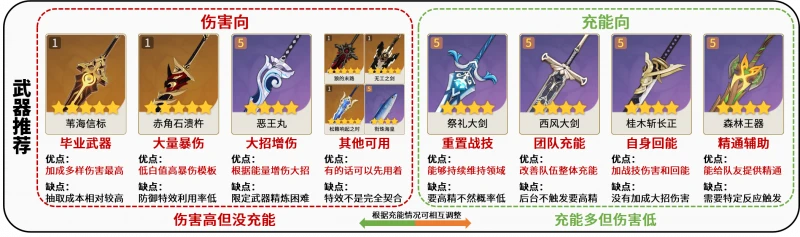 原神迪希雅武器推薦