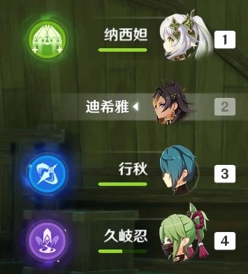 《原神》3.5版本迪希雅隊伍搭配推薦