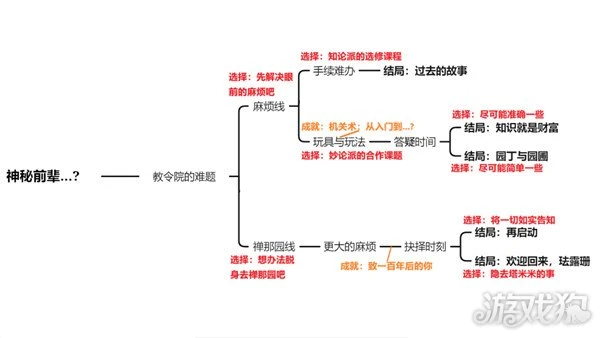 原神琺露珊邀約任務合集 5個結局流程公布