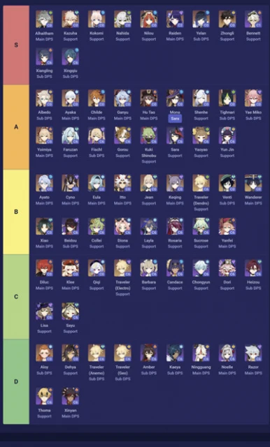 《原神》3.5角色強度排行榜一覽