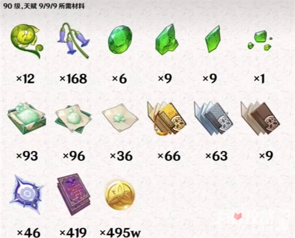 《原神》白朮突破材料大全