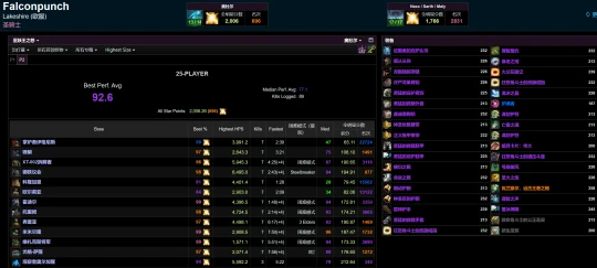 世界第一把橙錘出爐 吸收盾占比超高特效1分鐘2次