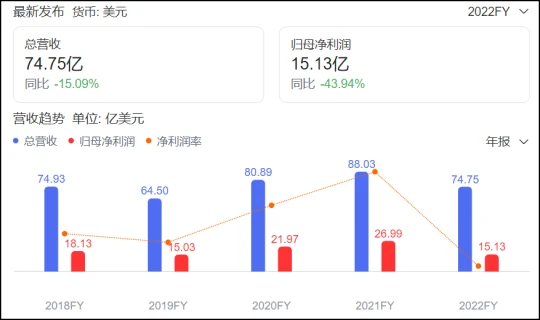 暴雪網易分手原因終曝光 財報數字說明了一切