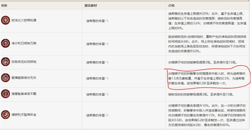 原神迪希雅元素充能多少合適