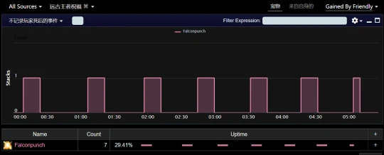 全球第一把橙錘誕生 實戰效果數據一覽