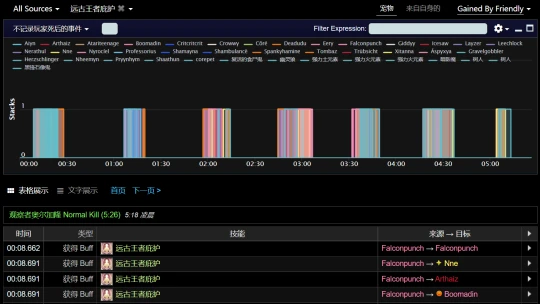 全球第一把橙錘誕生 實戰效果數據一覽