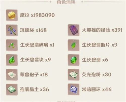 原神白朮突破材料大全