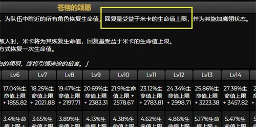 《原神》米卡聖遺物推薦