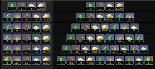 原神卡維突破材料匯總 等級天賦材料大全