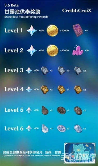 《原神》3.6甘露池全等級獎勵介紹
