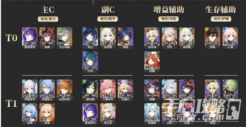 《原神》3.6角色強度排行榜一覽