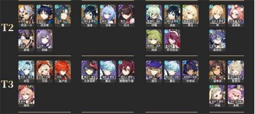 《原神》3.6角色強度排行榜一覽