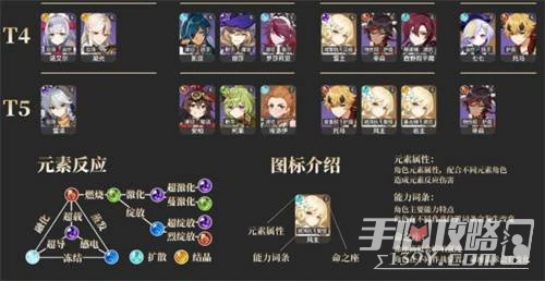 《原神》3.6角色強度排行榜一覽