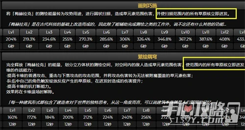 《原神》卡維是主C嗎