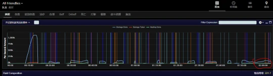 亞服獨狼玩家如何找到好團隊 其實沒有想的那麼難
