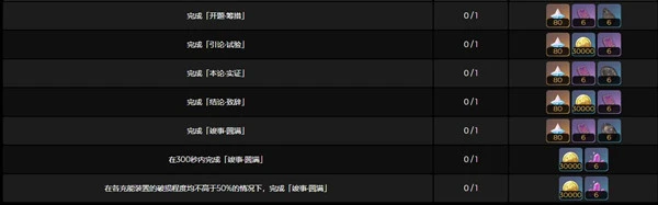 《原神》3.6風沙轟鳴活動玩法介紹