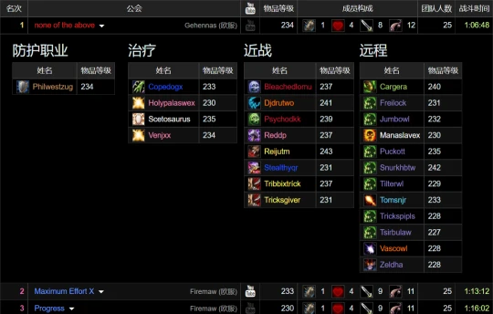 防戰重返巔峰 帶領8術士拿下奧杜爾世界第一