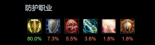 防戰重返巔峰 帶領8術士拿下奧杜爾世界第一