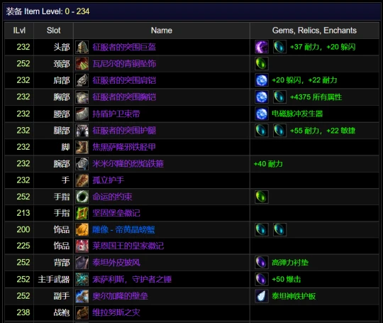 防戰重返巔峰 帶領8術士拿下奧杜爾世界第一