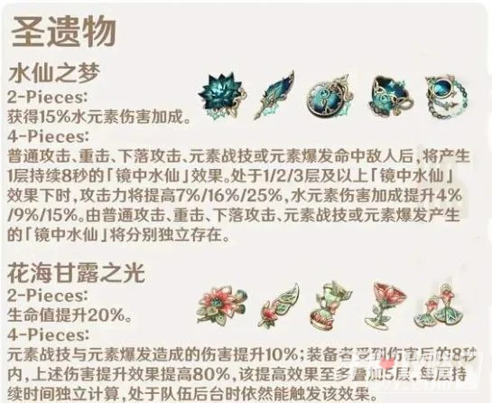 《原神》水仙之夢聖遺物適合哪個角色