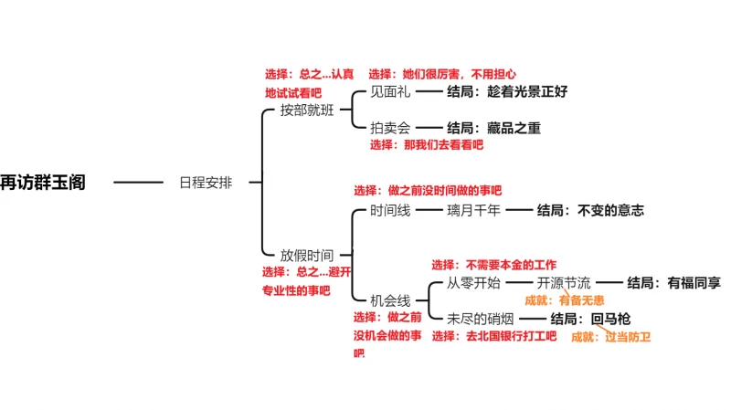 原神凝光邀約事件全結局攻略