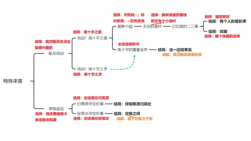 原神北斗邀約事件全結局攻略