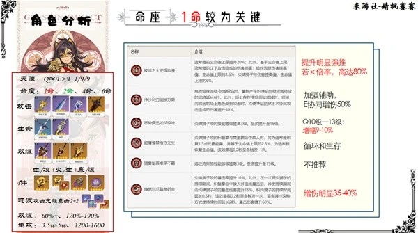 原神迪希雅武器聖遺物搭配推薦