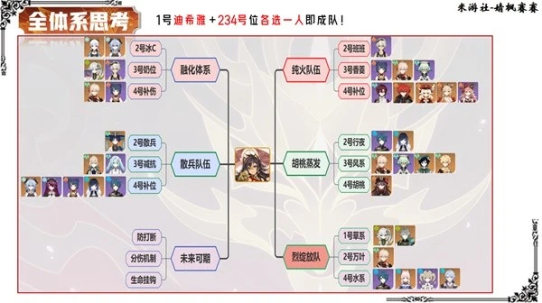 原神迪希雅武器聖遺物搭配推薦