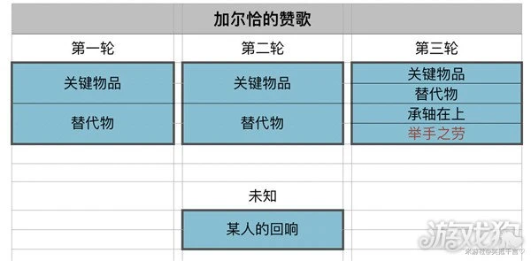 原神加爾恰的讚歌舉手之勞怎麼觸發 bug已修復