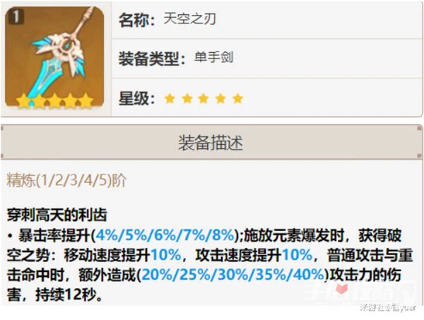 《原神》2023單手劍強度排名