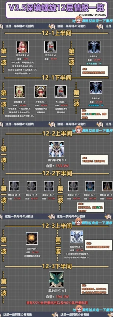 原神3.5深淵滿星打法攻略