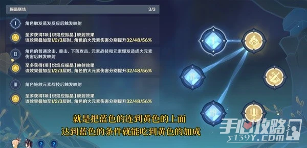 《原神》3.5振晶的覆核實驗第四天滿獎勵攻略