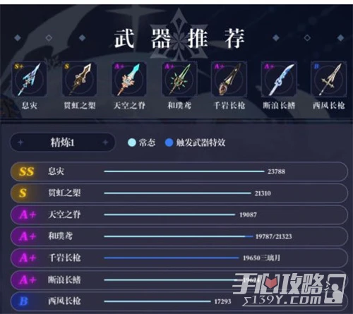 《原神》3.5申鶴用什麼武器好