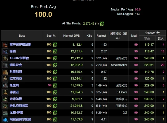 懷舊服首個秒傷破萬職業誕生 痛苦術直接封神