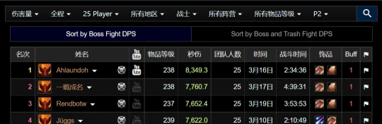 懷舊服首個秒傷破萬職業誕生 痛苦術直接封神