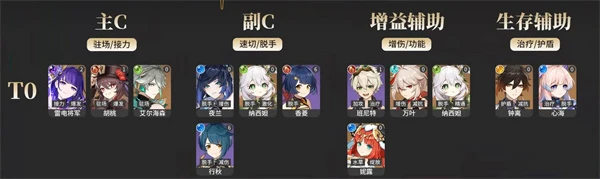 原神3.5全角色強度排行榜