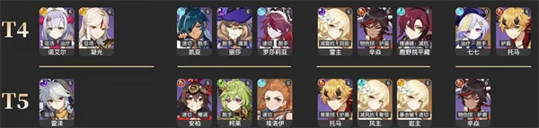 原神3.5全角色強度排行榜