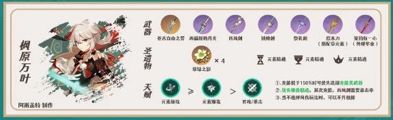 《原神》3.5申鶴陣容搭配建議