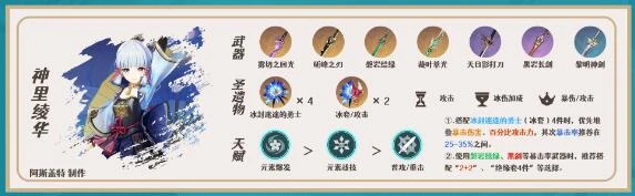 《原神》3.5申鶴陣容搭配建議