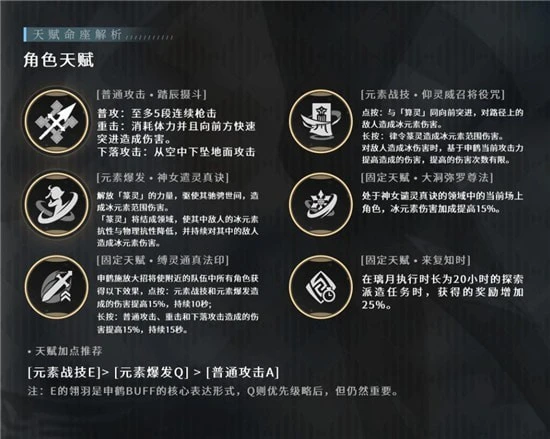 原神申鶴天賦怎麼點