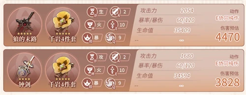 《原神》迪希雅畢業面板一覽