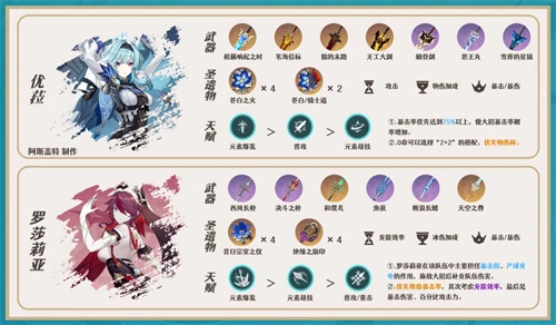 原神米卡陣容怎麼搭配