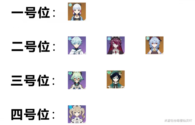 原神神里綾華永凍隊配隊攻略