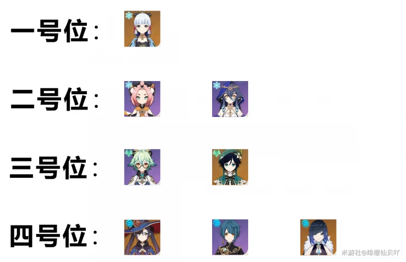 原神神里綾華永凍隊配隊攻略