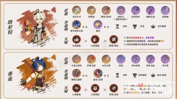 《原神》3.5申鶴融化爆發隊搭配攻略