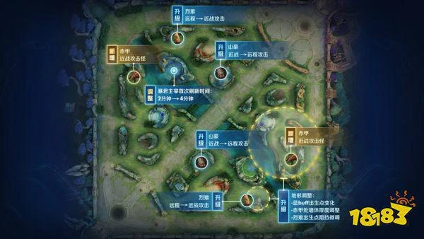 王者榮耀S30賽季即將開航!峽谷將迎來巨大調整