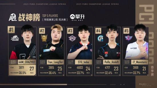 PCL2023春季賽第二周賽程回顧 PeRo戰隊絕地反擊奪桂冠